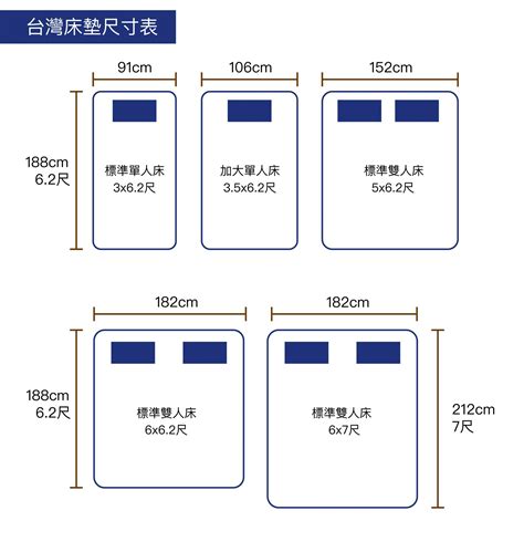 床加寬|最適合你的床墊尺寸？快速了解各國床墊尺寸